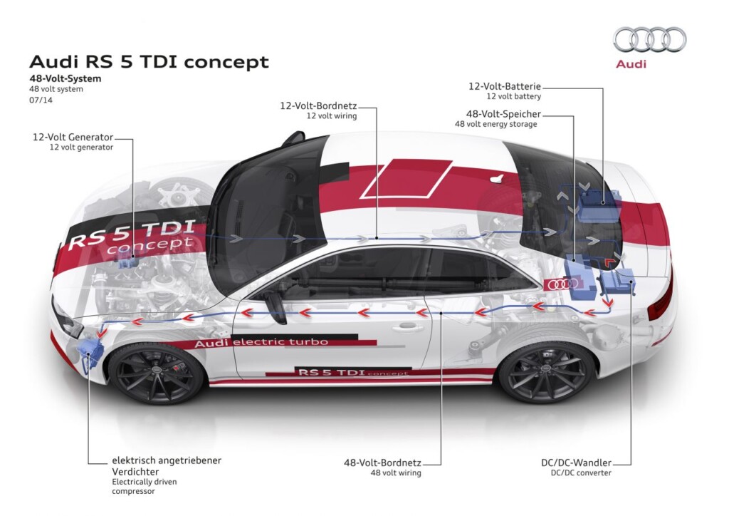 Audi_RS5_TDI_concept_48_volts
