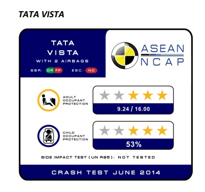 Tata Vista NCAP