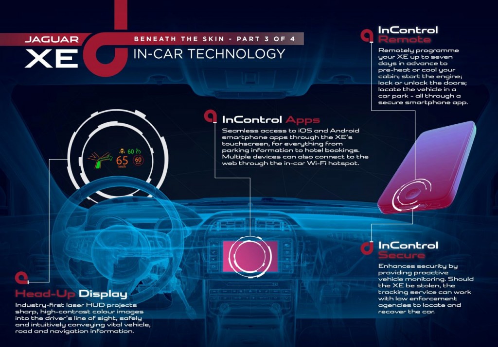 jag_xe_incartech_infographic_190814