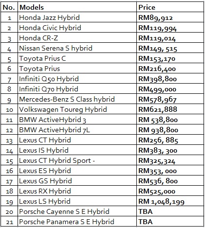 Price list