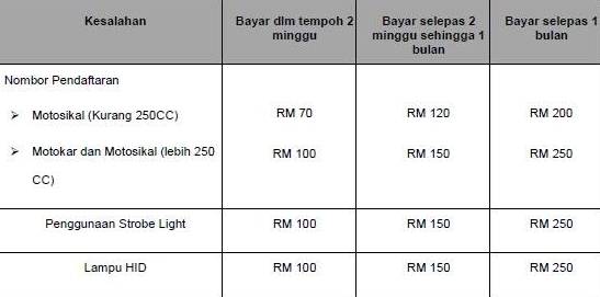 jpj-rules3