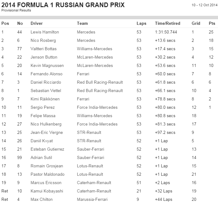 russia-results