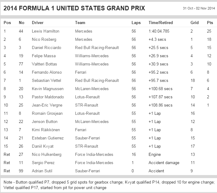 f1-usresult