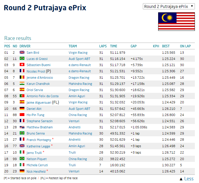 fe-putra-results