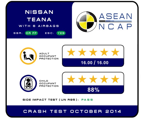 Nissan Teana NCAP