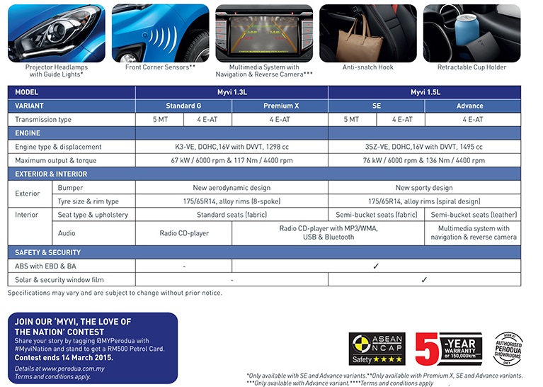 Perodua Aruz Official - Contoh Box