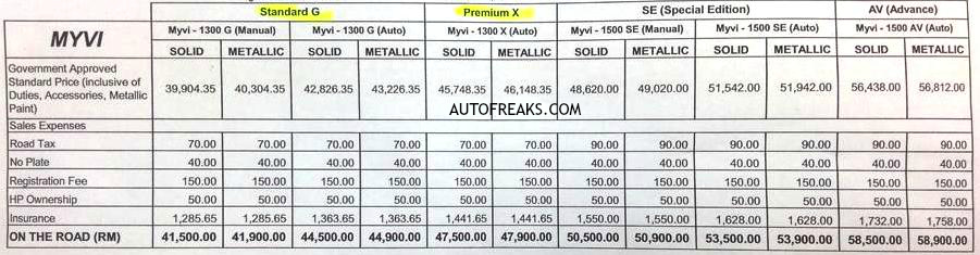 2015 Perodua Myvi price list