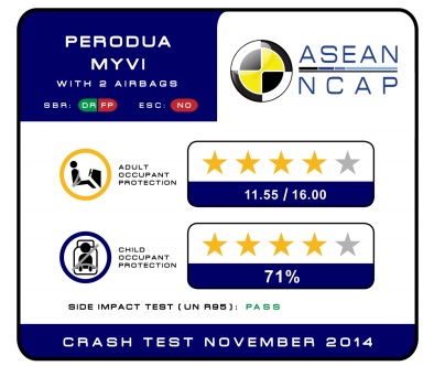 ASEAN NCAP