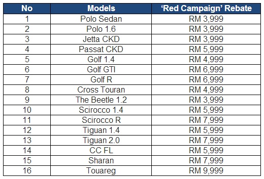 VW Red Campaign price list