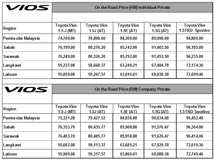 price-list-toyota-vios