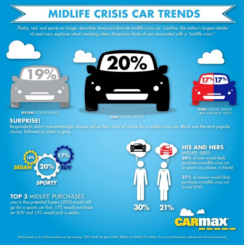 mid-life crisis cars