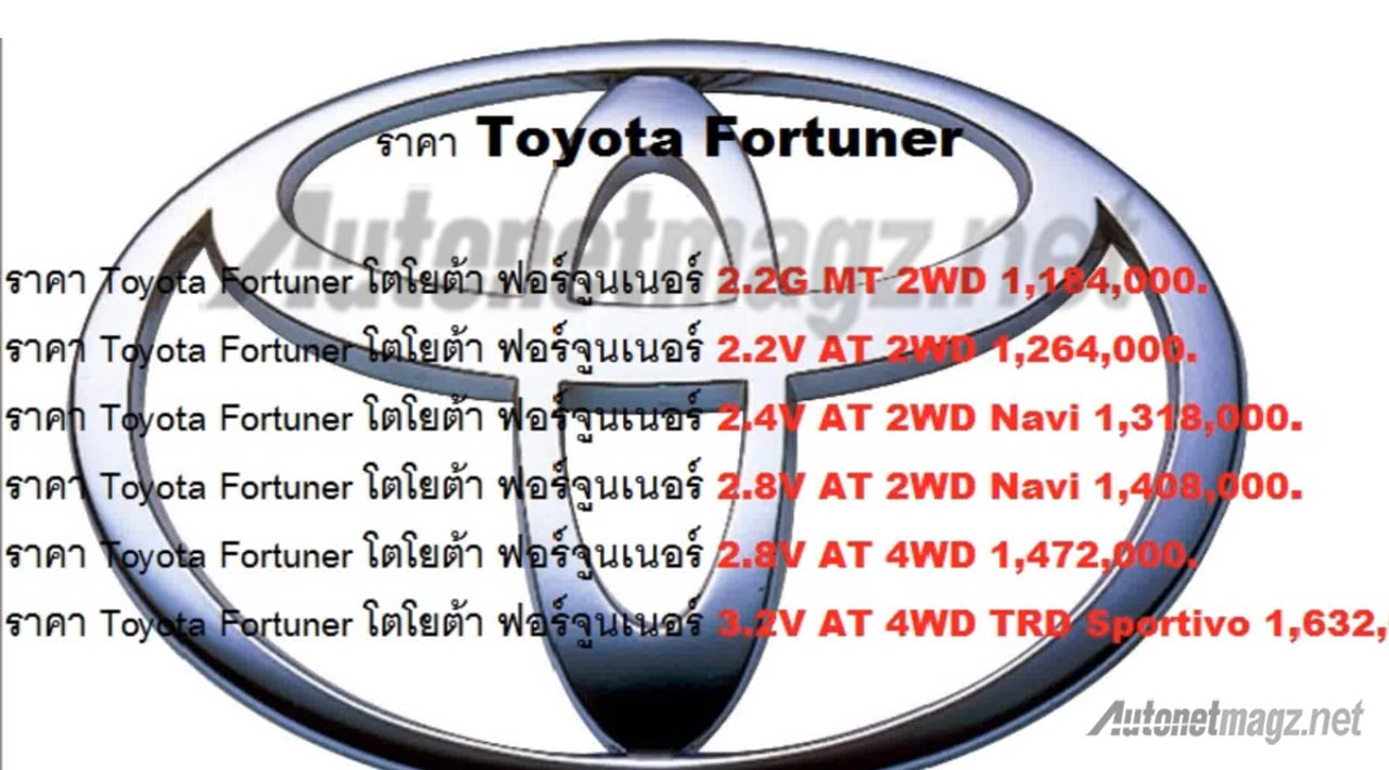 2015-Toyota-Fortuner-Prices