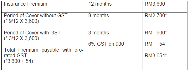 GST-insurance