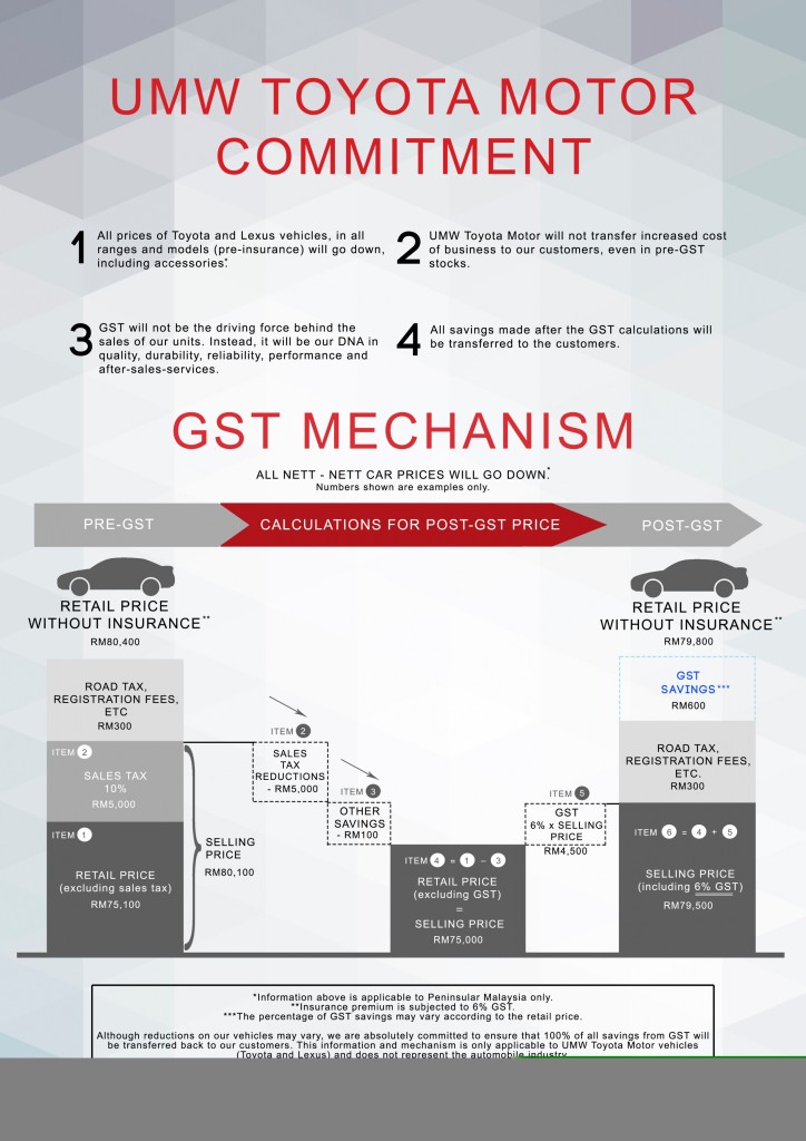 UMWT GST Infographic (1)