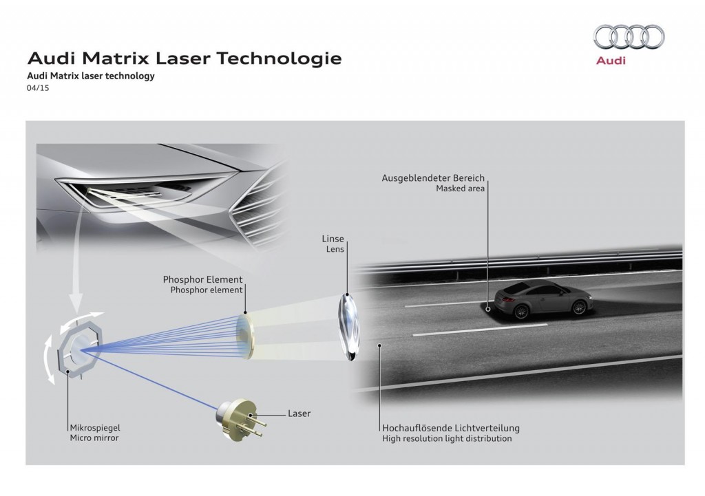 Audi Matrix Laser Technology