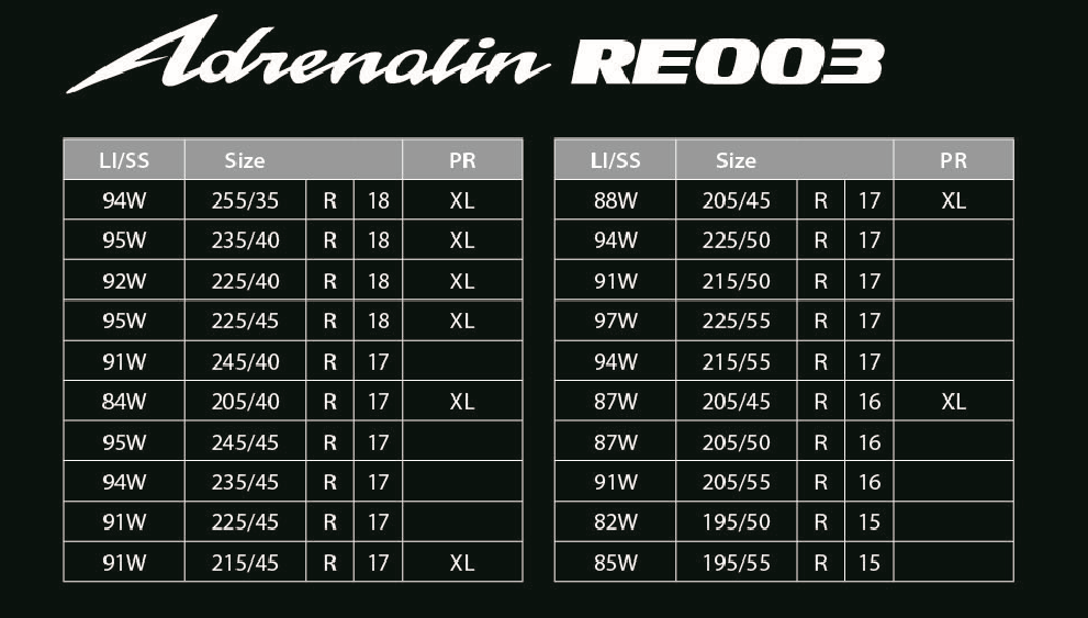 Tyres: Bridgestone Potenza Adrenalin RE003 launched Tyres: Bridgestone Potenza Adrenalin RE003 launched