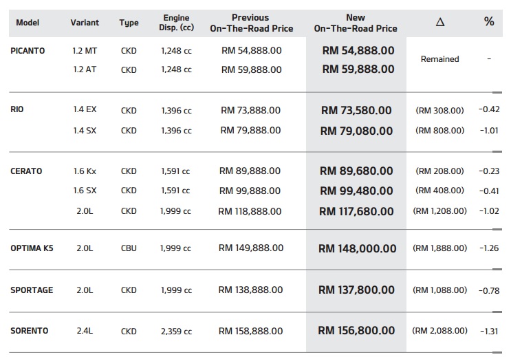 Kia Price list