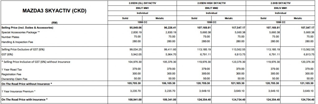 Mazda3 CKD price list