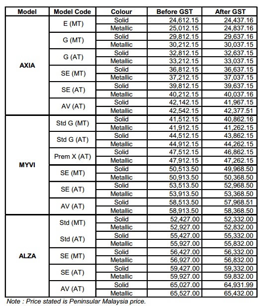 Perodua Price list