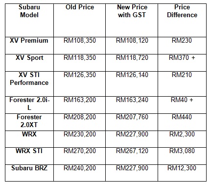 Subaru Price list