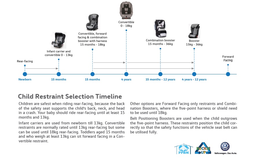 VW Child Safety - 1