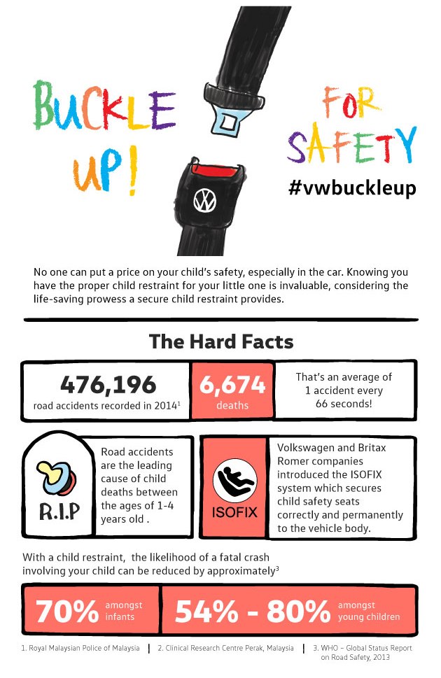buckleup_infographic (1)