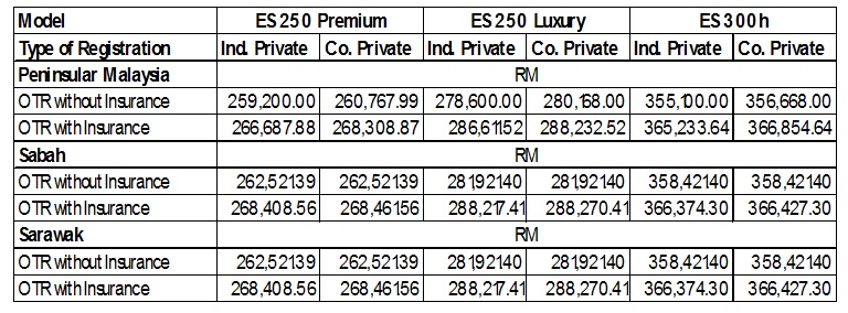 Lexus ES pricelist