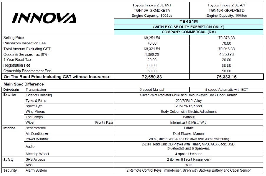 Toyota Innova Price Summary. jpg