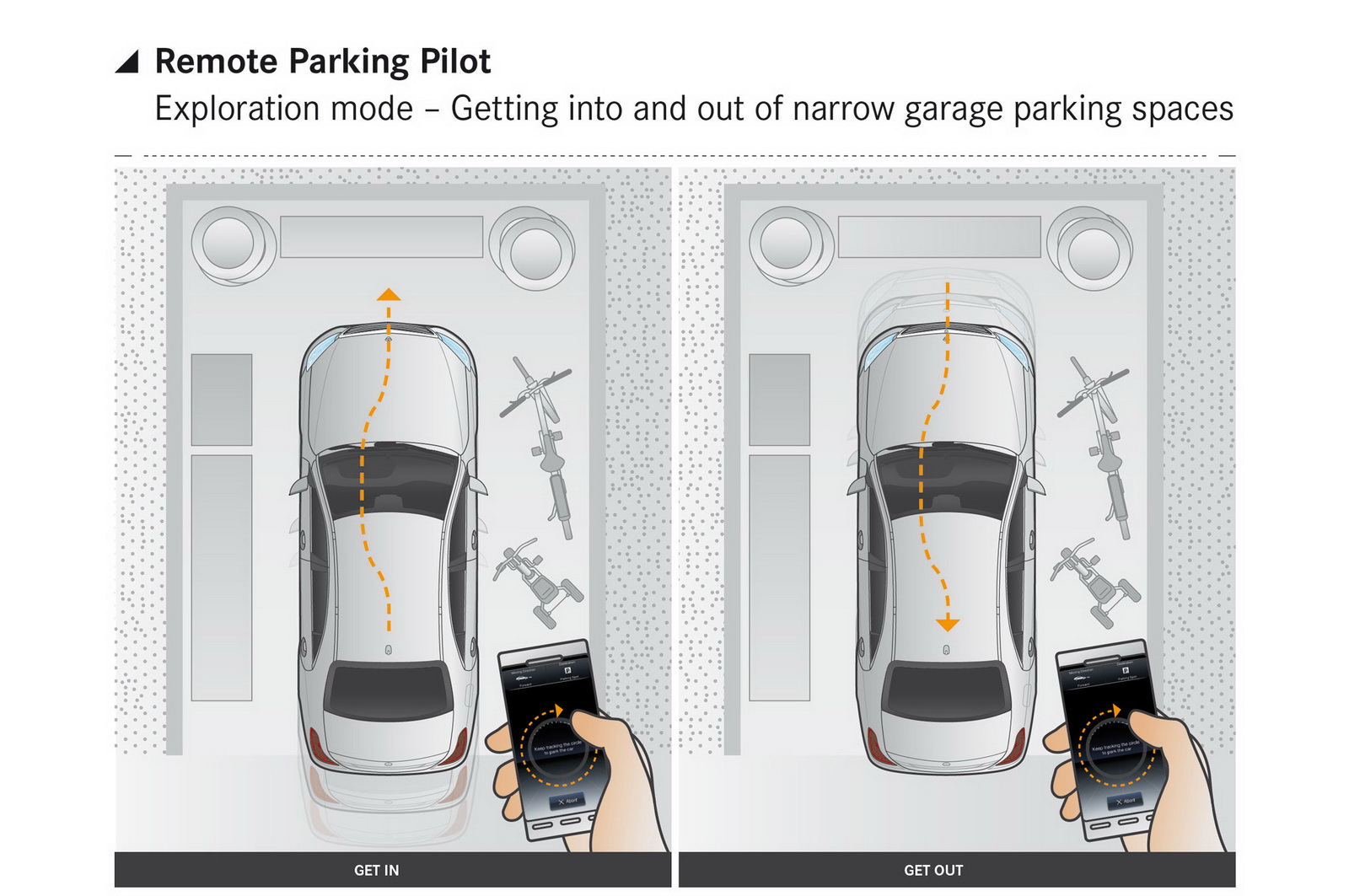 2016_Mercedes-Benz_W213_E-Class_Remote_Parking_Pilot