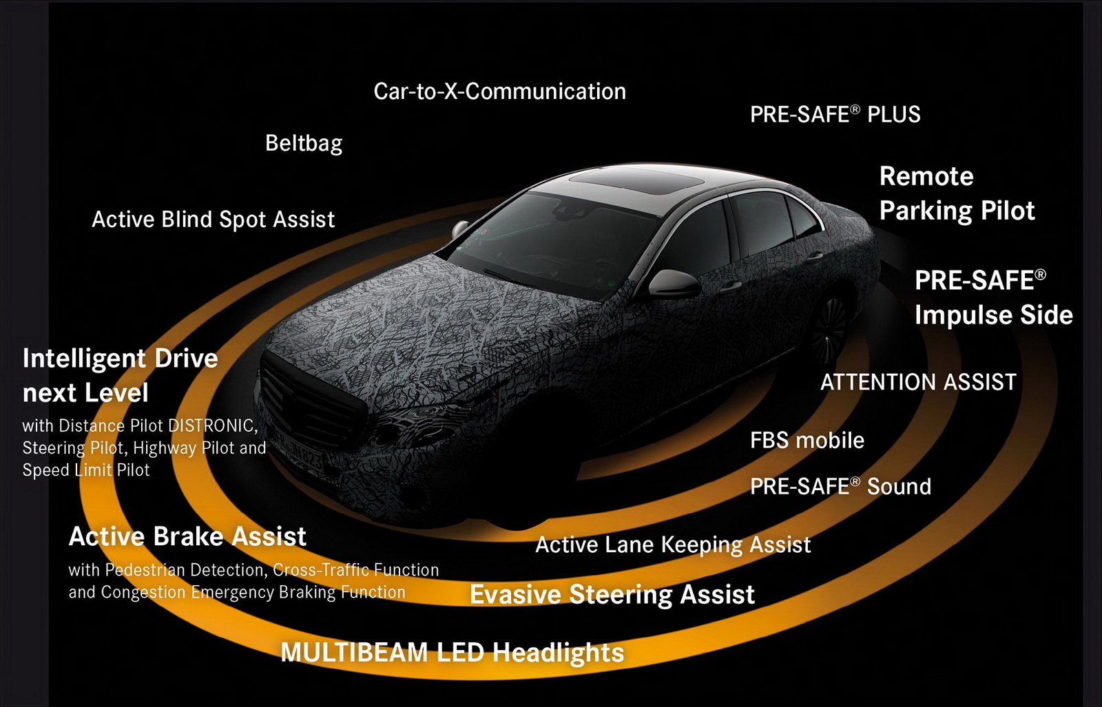 2016_Mercedes-Benz_W213_E-Class_Safety_Features