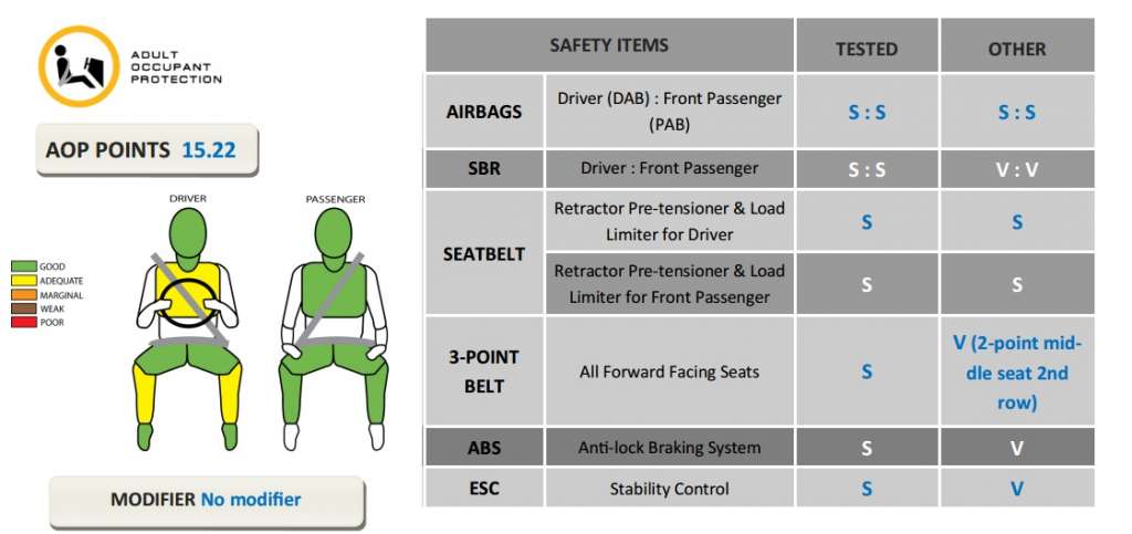 Mitsubishi Triton crash test - 2