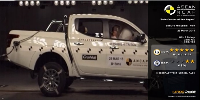 Mitsubishi Triton crash test