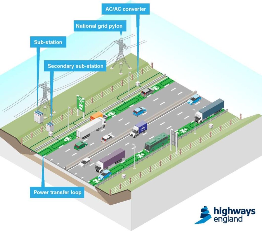 UK Wireless Electric Charging Cars