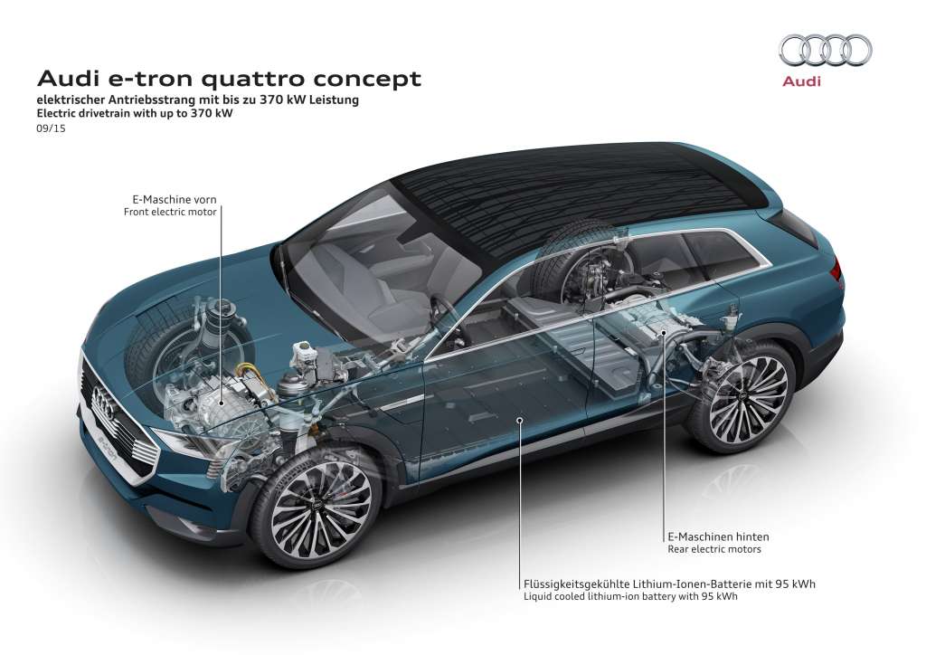 Audi e-tron quattro concept