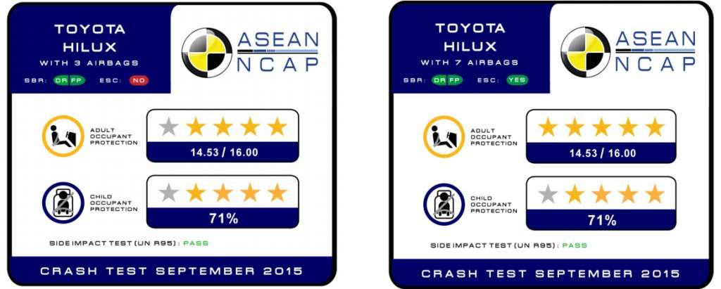 Toyota Hilux crash test - 1