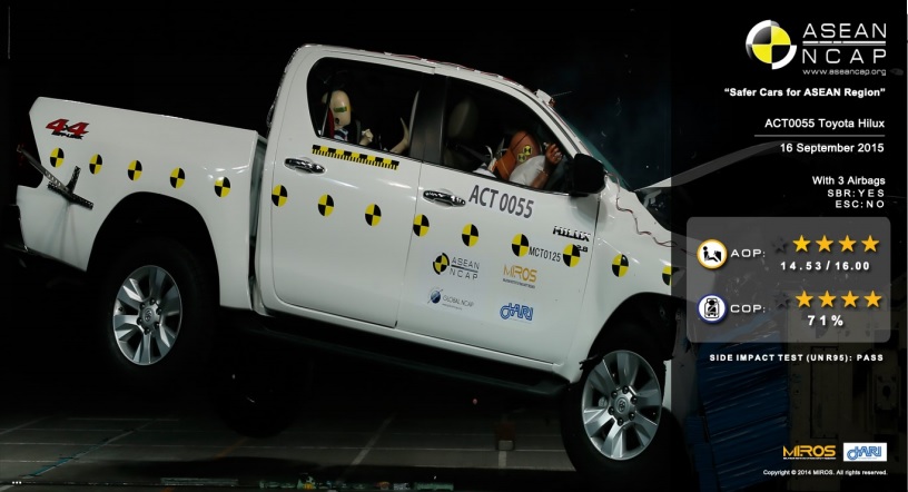 Toyota Hilux crash test