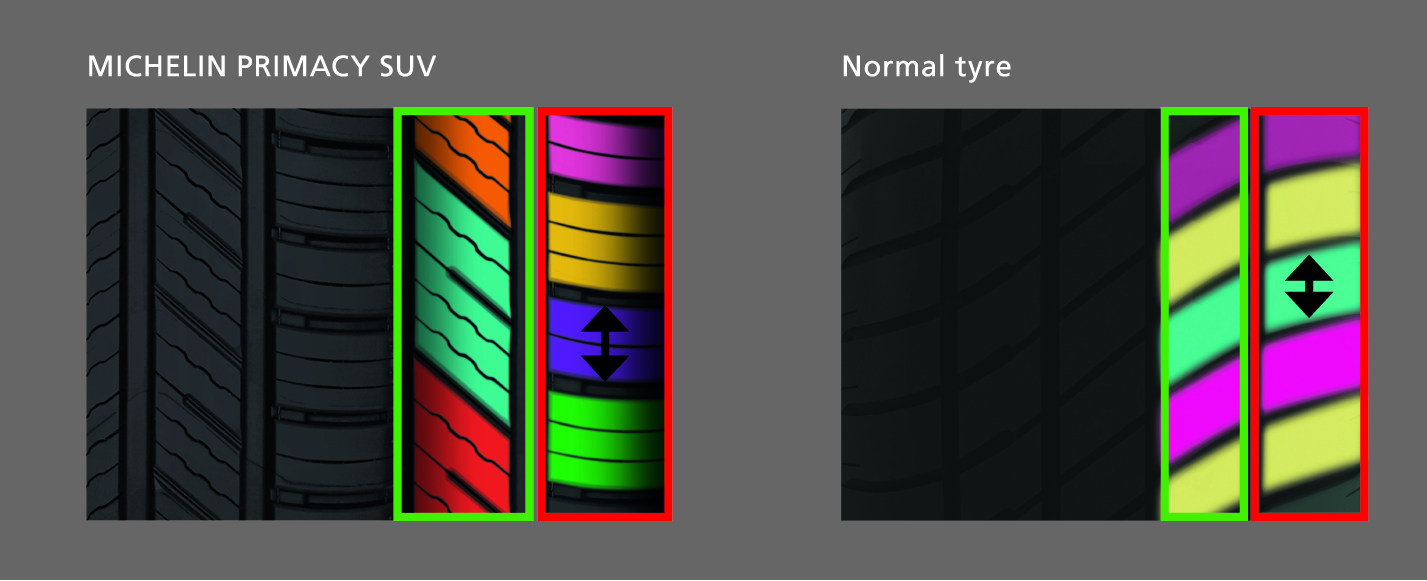 MICHELIN-PRIMACY-SUV-Tech-Evenpeak