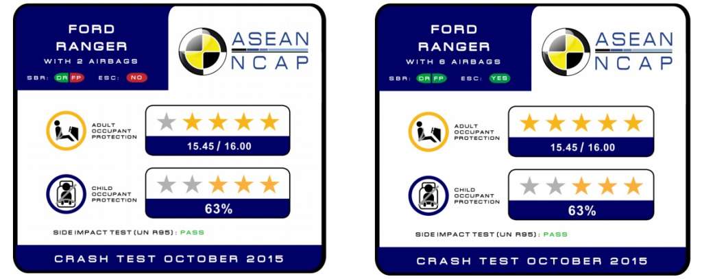 Ford Ranger ASEAN NCAP