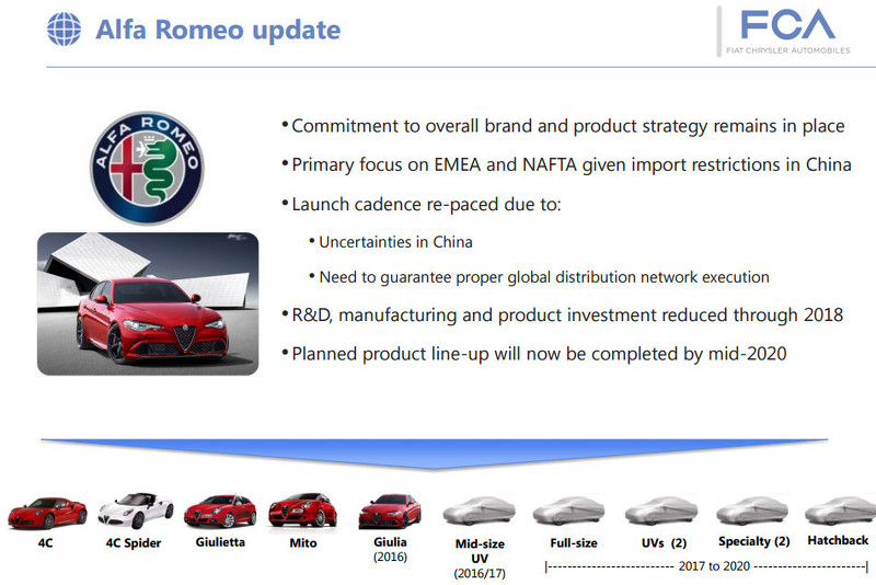 FCA Alfa Romeo business update
