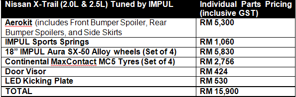 Nissan_X-Trail_IMPUL_Parts_Price