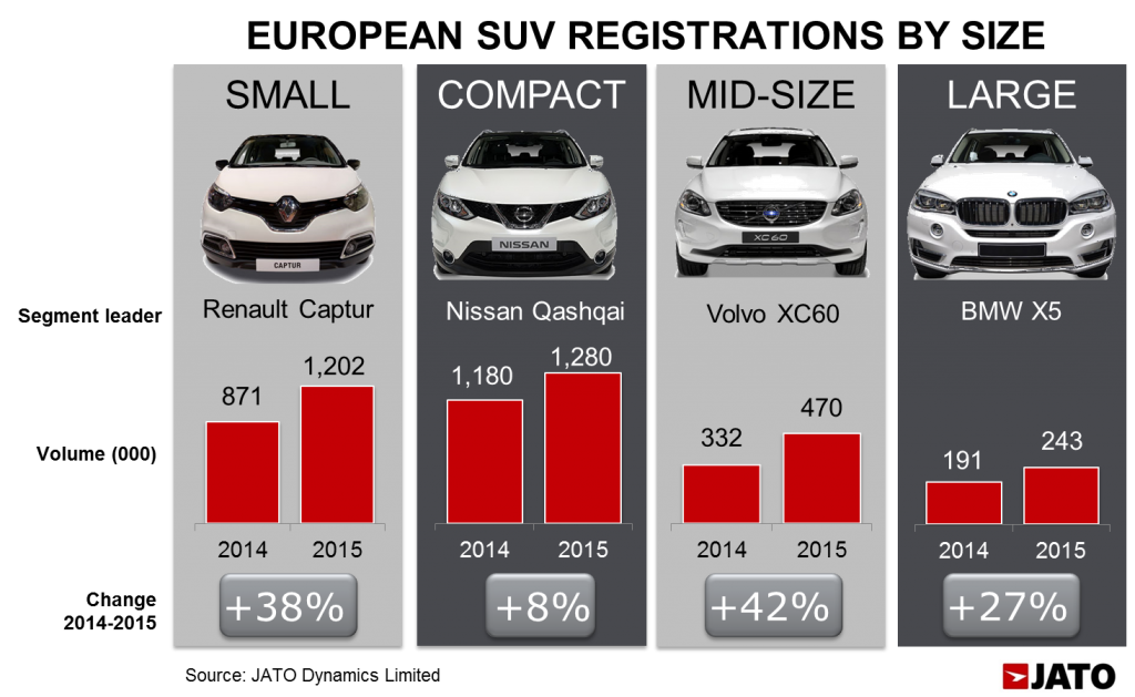 Small Size Suv Comparison Chart