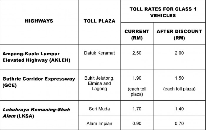 Media-Release-INCENTIVES-FOR-ELECTRONIC-USERS-AT-ALL-PROLINTAS-HIGHWAYS-FOR-CNY-page-001-700x444