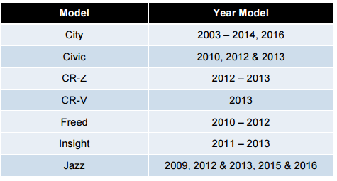 Honda_12V_Battery_Recall