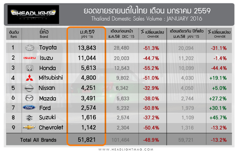 Thailand_Jan16_sales