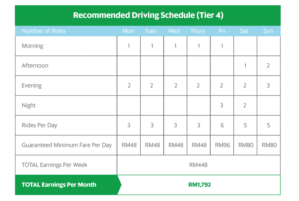 daily-incentives-and-minimum-fare-guarantee-03-copy