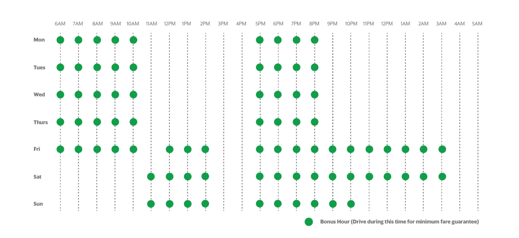 daily-incentives-and-minimum-fare-guarantee-4