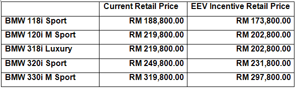 BMW_EEV_Prices_1