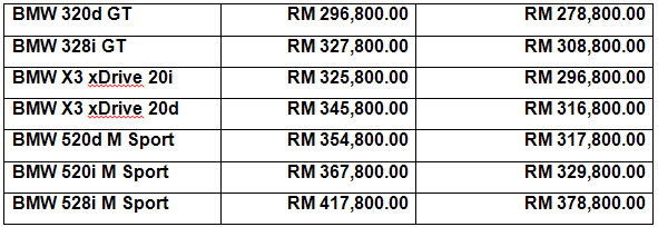 BMW_EEV_Prices_2