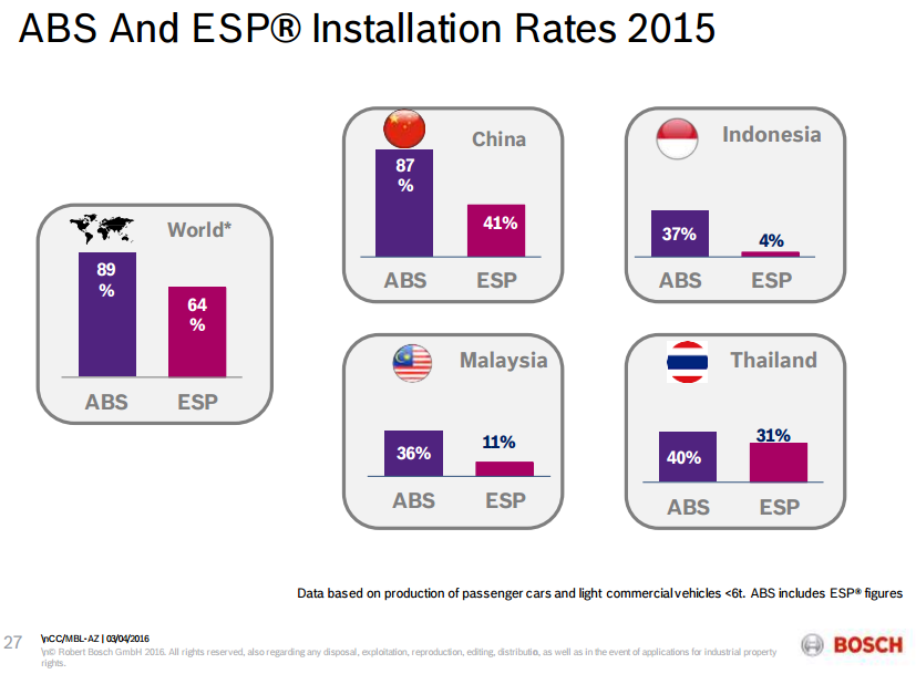 Bosch_ABS