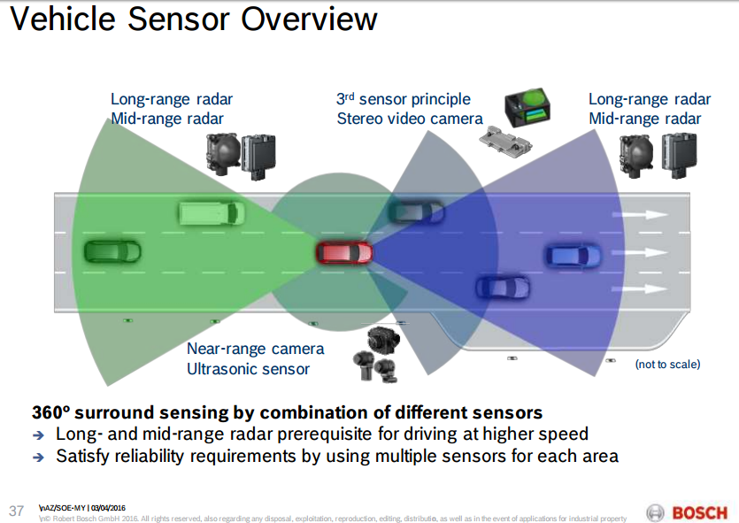 Bosch_Vehicle_Sensor